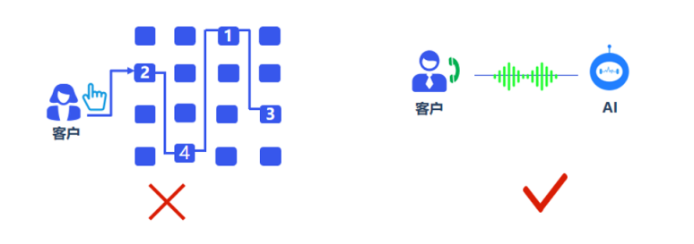 智能語音導(dǎo)航示意圖